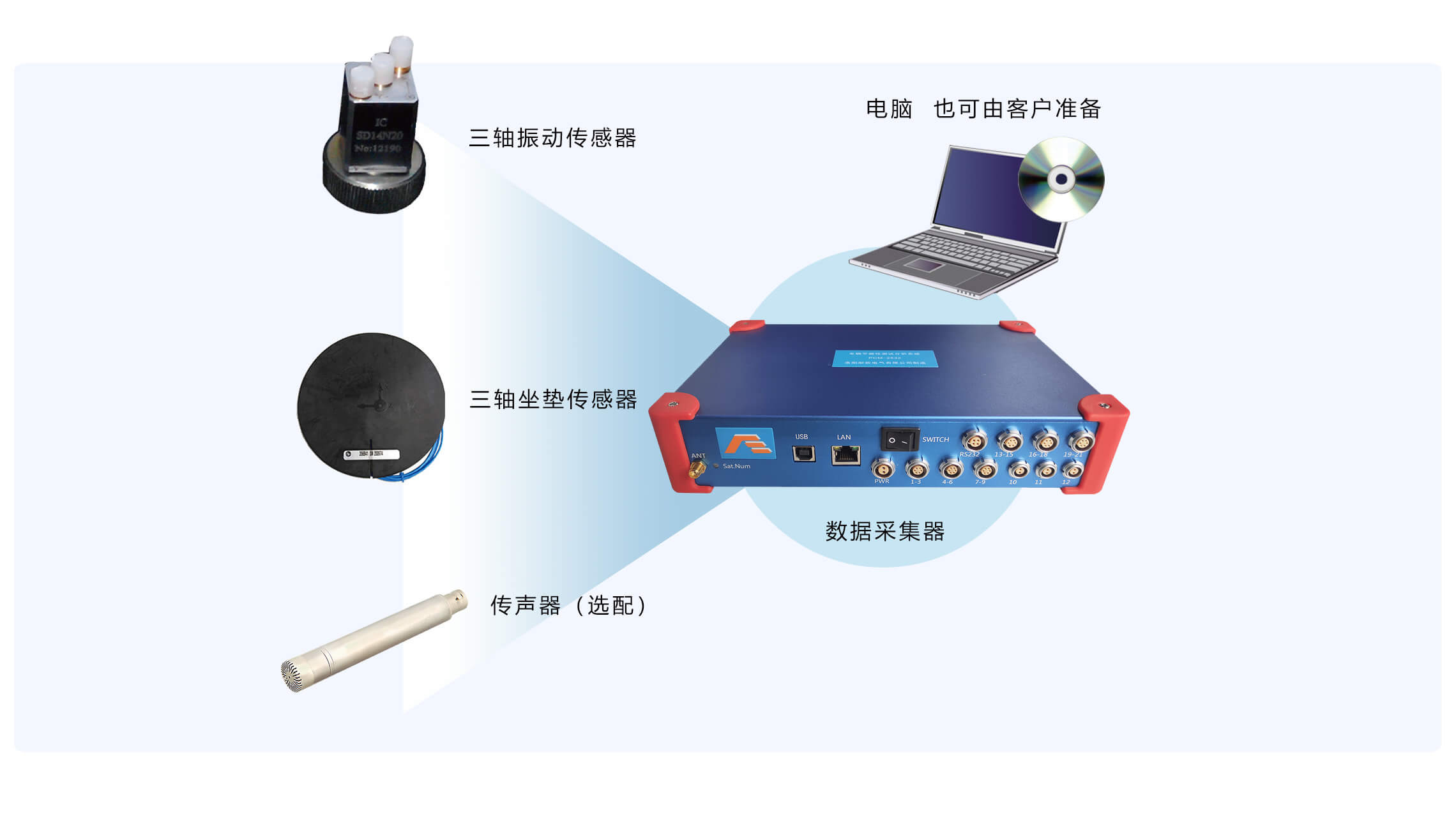 汽車平順性試驗